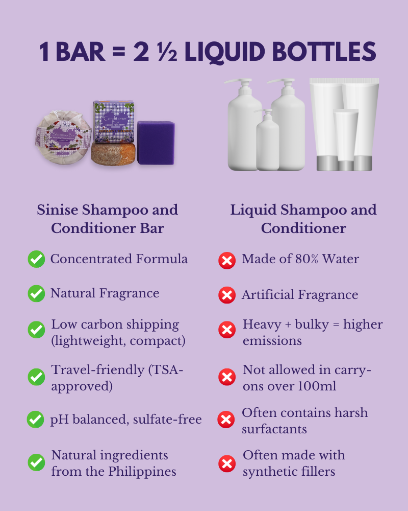 VOLUME BOOST DUO - Shampoo and Conditioner Set