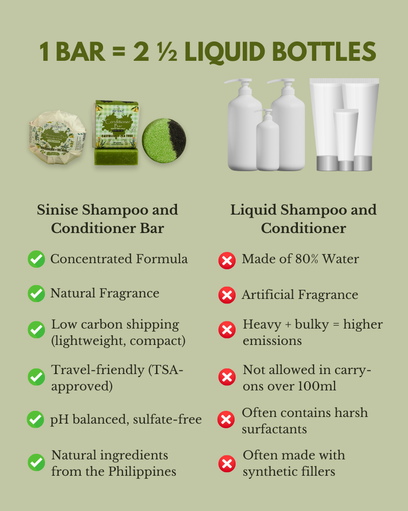 SCALP RELIEF DUO - Shampoo and Conditioner Set